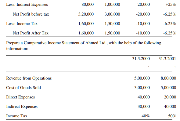 class_12_Accountancy_concept_6b