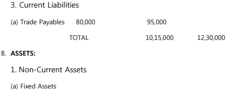 class_12_Accountancy_concept_7a