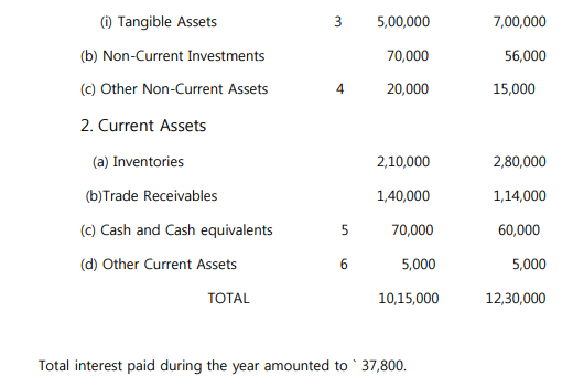 class_12_Accountancy_concept_7b