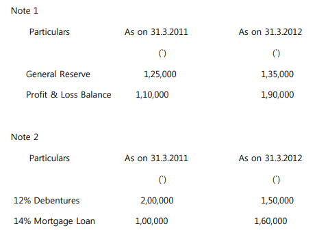 regions bank loans personal