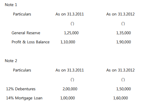 class_12_Accountancy_concept_7c