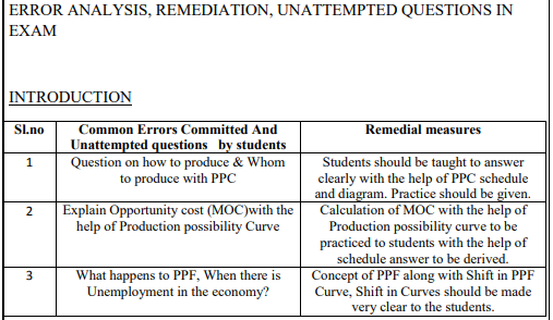 class_12_Economics_concept_10