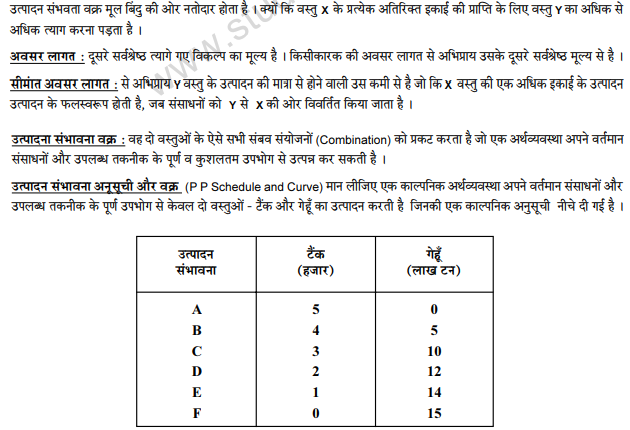 class_12_Economics_concept_10a