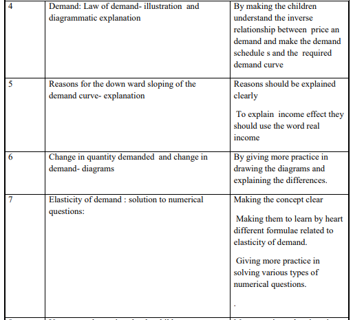 class_12_Economics_concept_10b