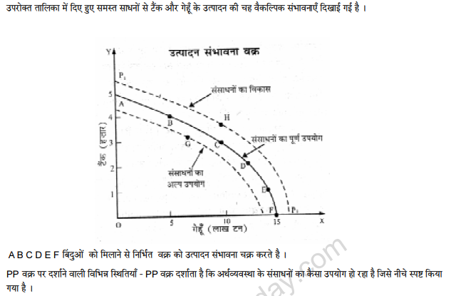 class_12_Economics_concept_10b