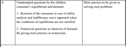 class_12_Economics_concept_10c