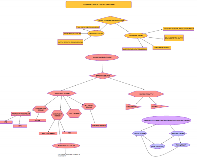 class_12_Economics_concept_11