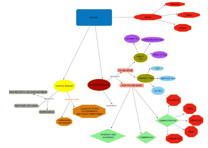 class_12_Economics_concept_14