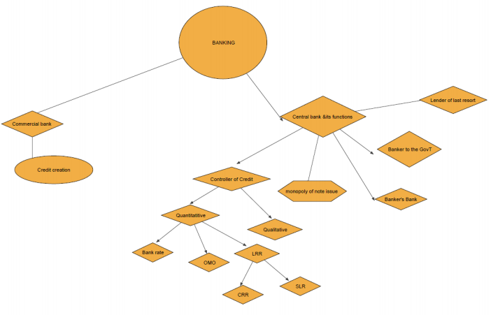 class_12_Economics_concept_15