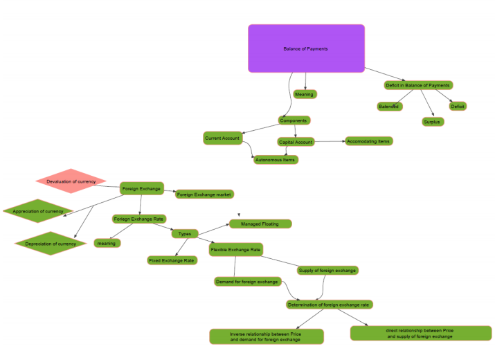 class_12_Economics_concept_16