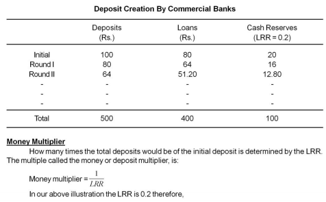 class_12_Economics_concept_2c