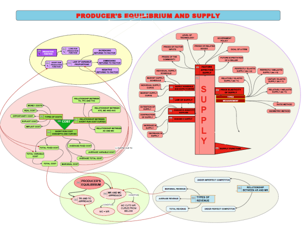 class_12_Economics_concept_3