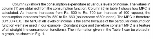 class_12_Economics_concept_3c