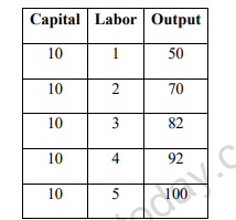 class_12_Economics_concept_4a