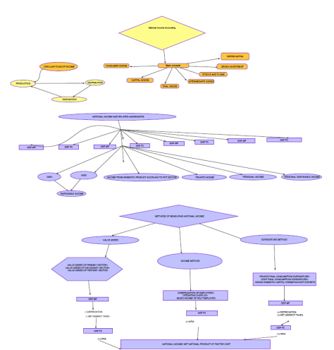 class_12_Economics_concept_5