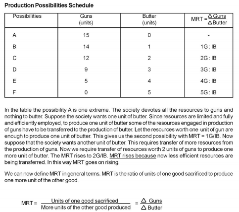 class_12_Economics_concept_5b