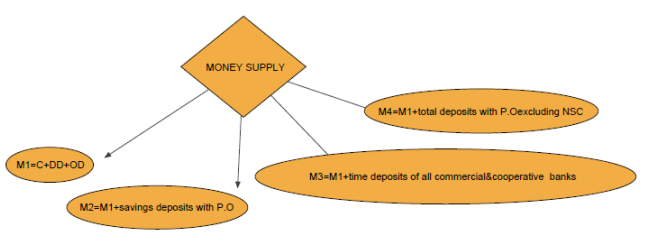 class_12_Economics_concept_6