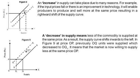 class_12_Economics_concept_6c