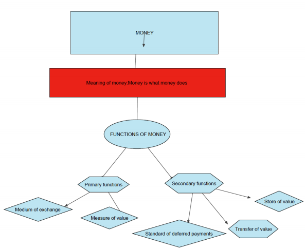 Government Budget and the Economy Class 12 Notes CBSE Macro