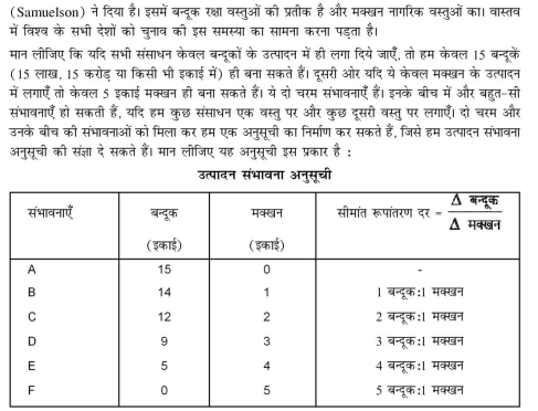 class_12_Economics_concept_7b