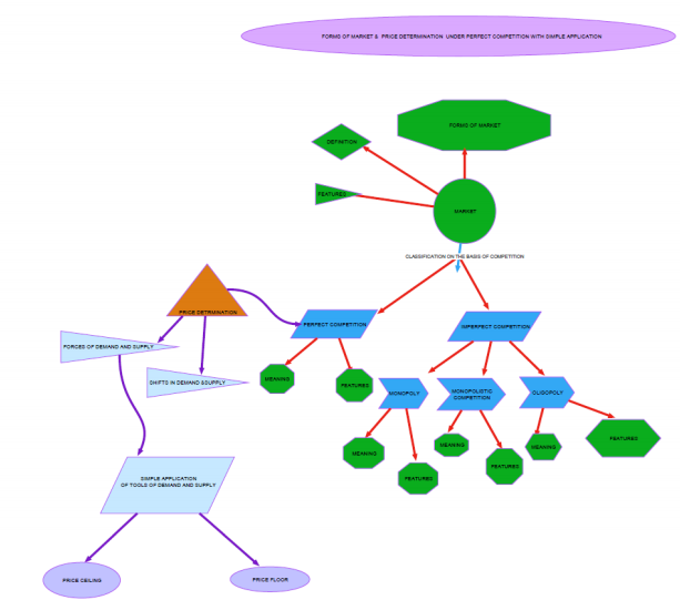 class_12_Economics_concept_9