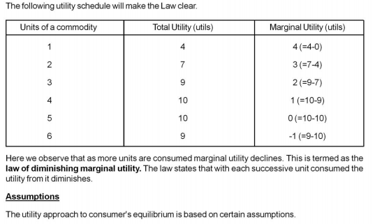 class_12_Economics_concept_9a