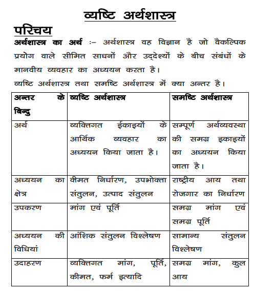 class_12_Economics_hindi_concept_2