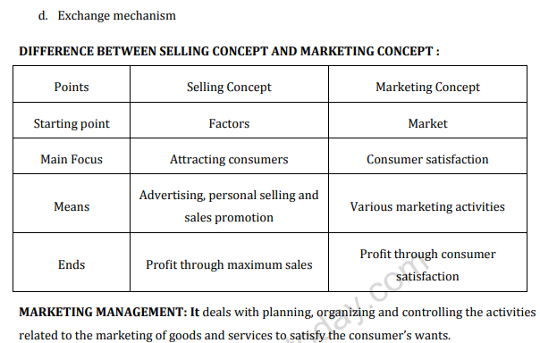 class_12_business_concept_3