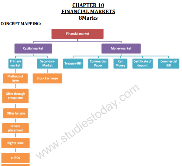 class_12_business_concept_4