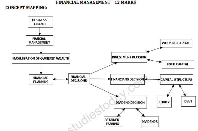 class_12_business_concept_5