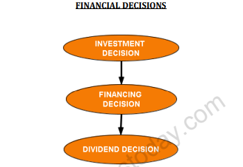 class_12_business_concept_5a