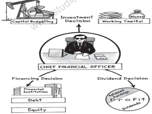 class_12_business_concept_5b