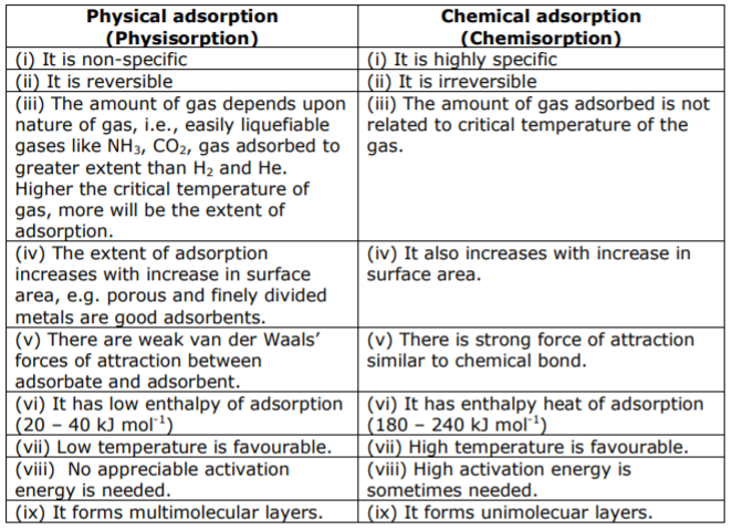 class_12_chemistry_concept_10