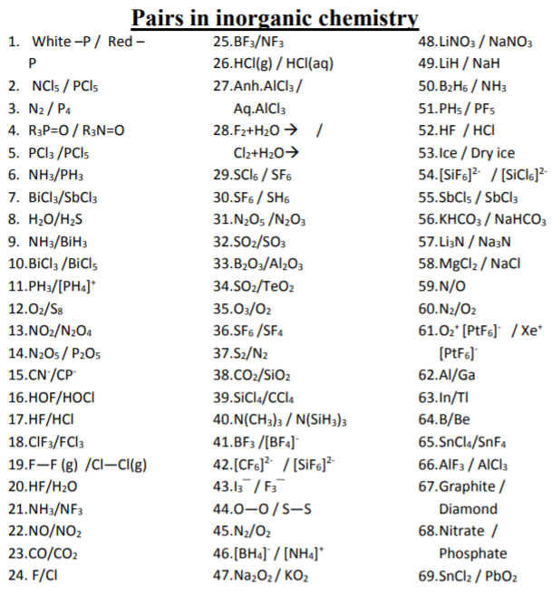 class_12_chemistry_concept_18