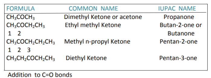 class_12_chemistry_concept_26