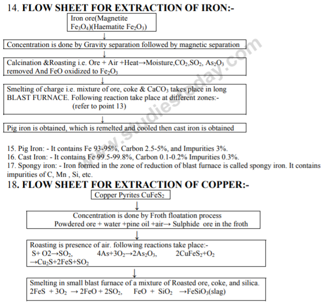 class_12_chemistry_concept_53