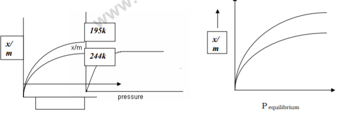 class_12_chemistry_concept_59