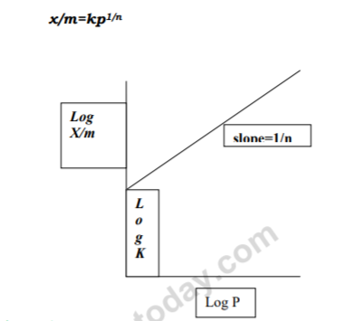 class_12_chemistry_concept_60