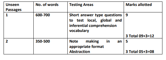 class_12_english_concept_2