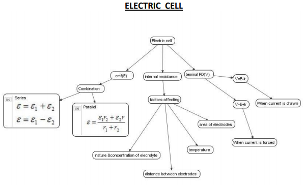 class_12_physics_concept_12