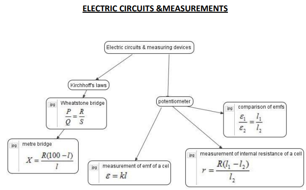 class_12_physics_concept_12a