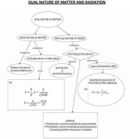 class_12_physics_concept_13