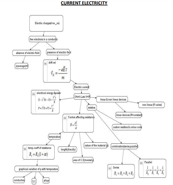 class_12_physics_concept_14