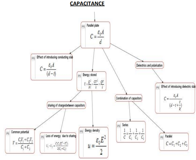 class_12_physics_concept_16