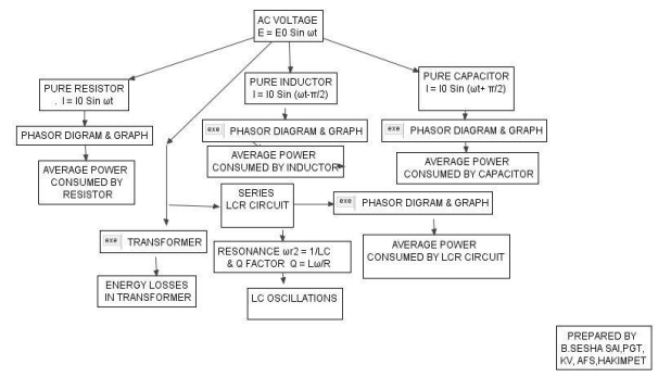 class_12_physics_concept_18a