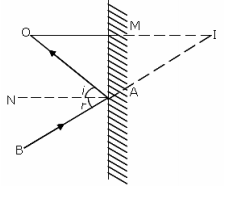 class_12_physics_concept_1a