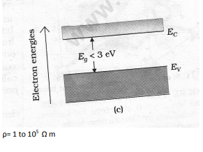 class_12_physics_concept_2a