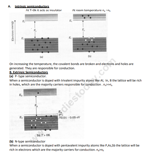 class_12_physics_concept_2b