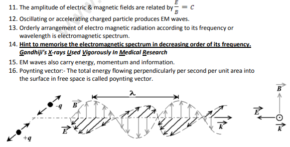 class_12_physics_concept_4a