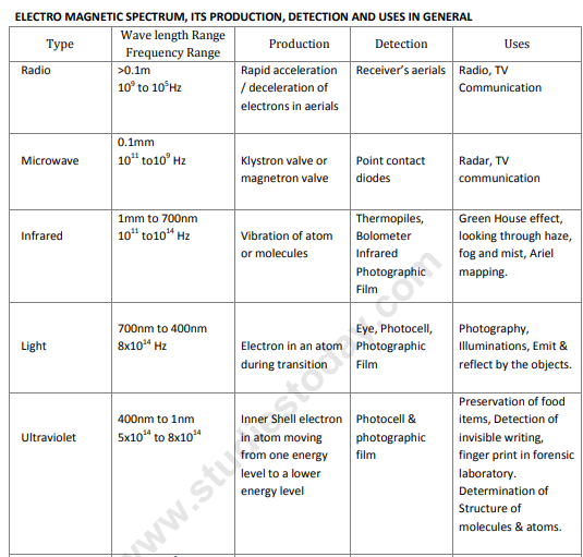 class_12_physics_concept_4b